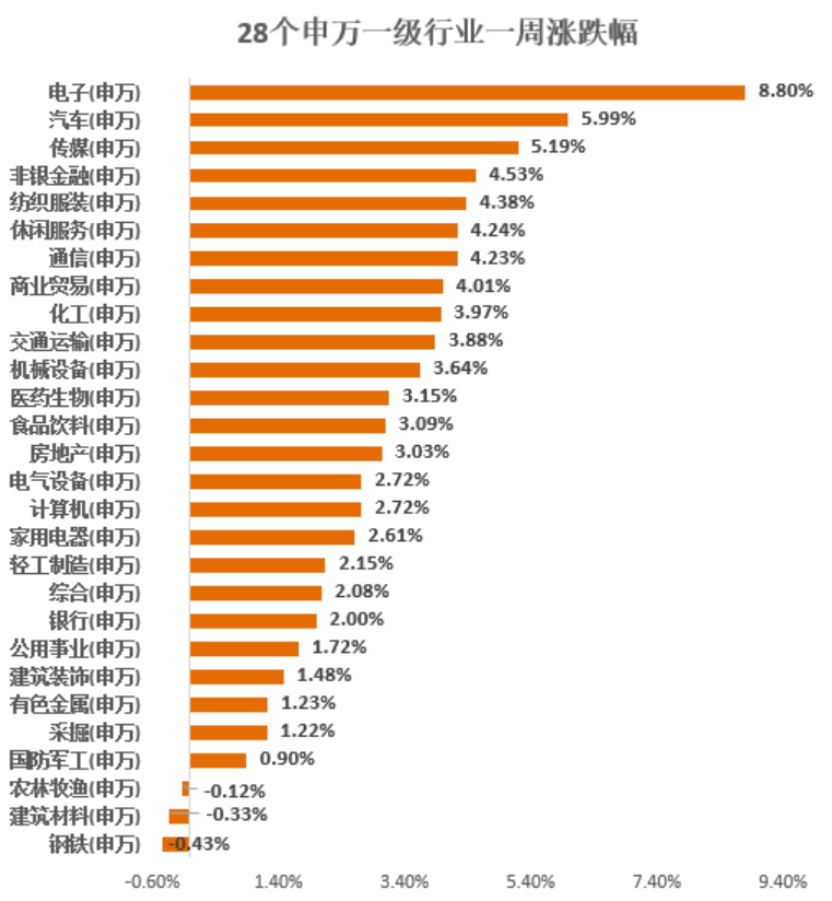 ppi指数在哪发布 462fa4ade724417fb310024cb70894a1.png