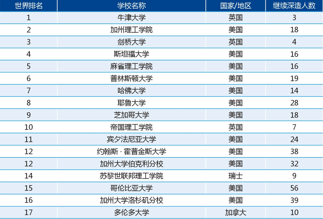 群科大庄人口数_国防科大(2)