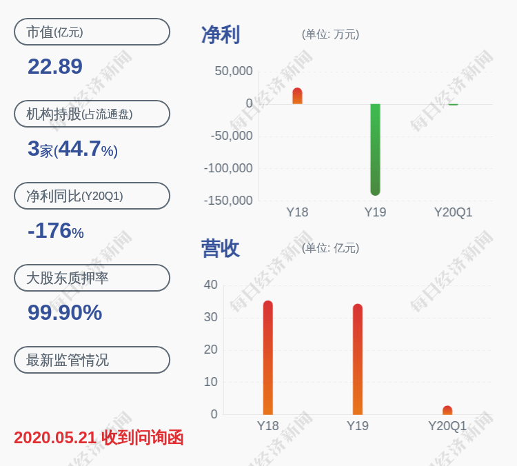 吴良勇|进展！*ST围海：证监会立案调查尚无结论