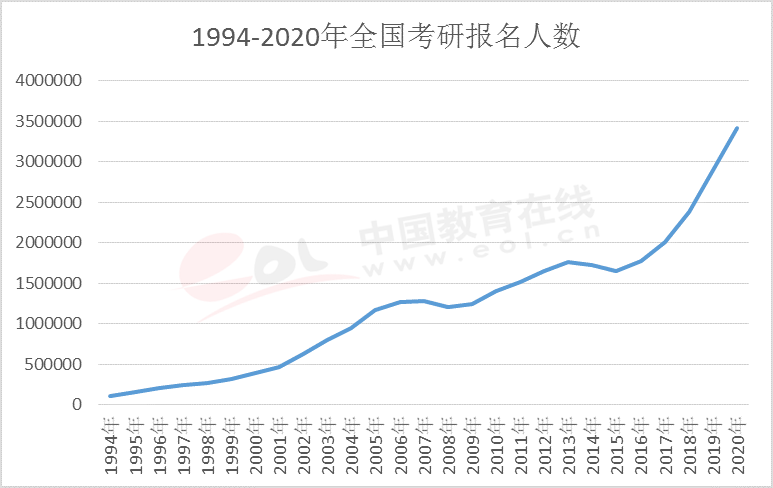 湖北省人口数量_湖北省的人数是多少