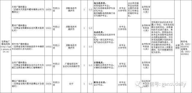 甘肃省总人口为多少人2020年_2020年甘肃省二建证书(2)