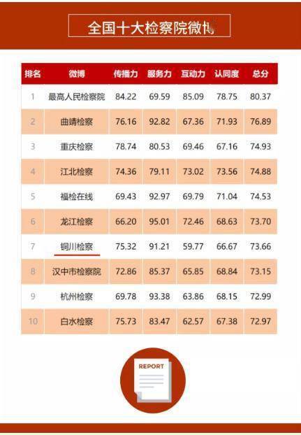 官方微博榜单 23ce0530b35e484aa619fea83a11152b.jpeg