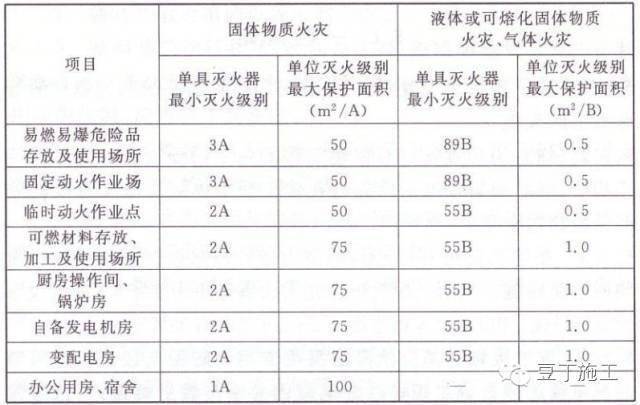 10分钟入场安全教育短片!附:施工现场安全生产管理制度大全