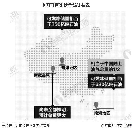 2020年中国可燃冰行业市场现状及发展前景分析 未来十年可燃冰将推向