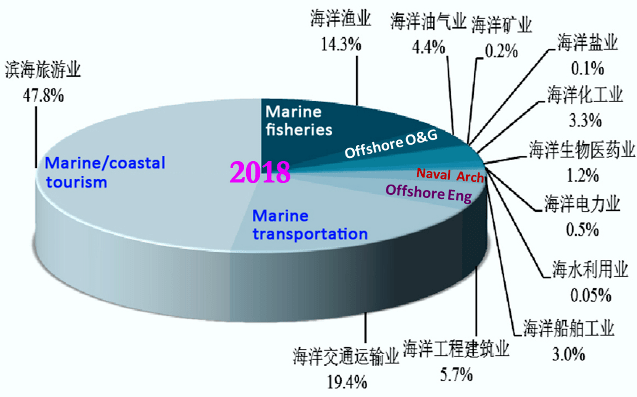 直播是否属于GDP_赵鑫胜利 8.29午评GDP来袭黄金迎大行情 跟上操作等翻仓(2)