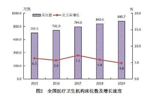 2019人口增长_人口增长模式图(2)