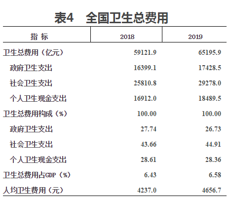 2019年gdp增长较上年下降几个百分点