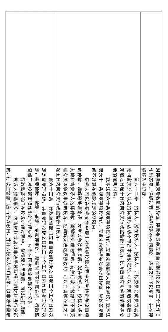 工程招投标或迎来大改!随意废标/低价中标/私人订制条款等,都将重点整治