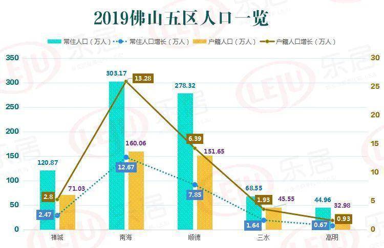 三水人口有多少_广东薪酬报告最新出炉 佛山平均6432元 月排名第四,三水人你有