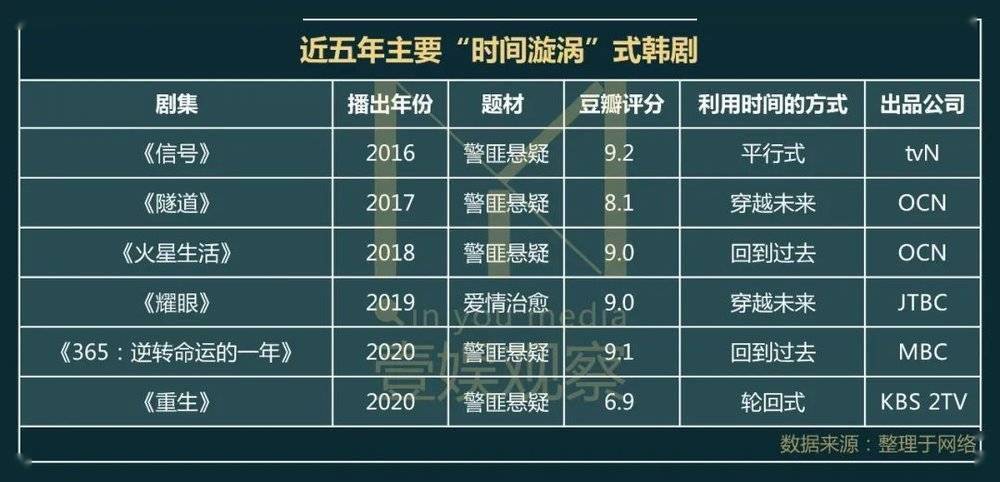 信号《火星生活《耀眼《365:逆转命运的1年》4部作品在豆瓣评分