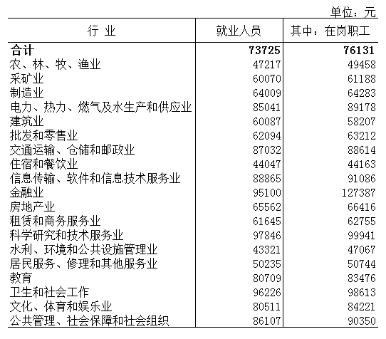 2019年江西常住人口有多少_江西人口分布图(3)