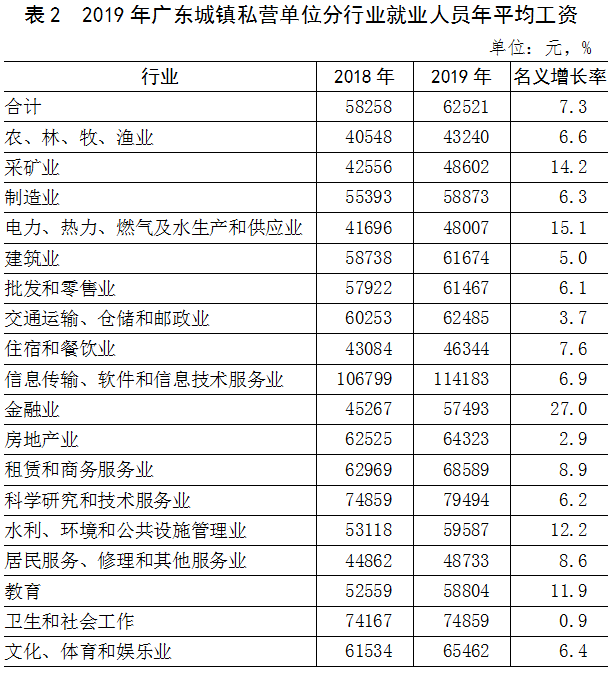 广东省人均工资_广东省地图