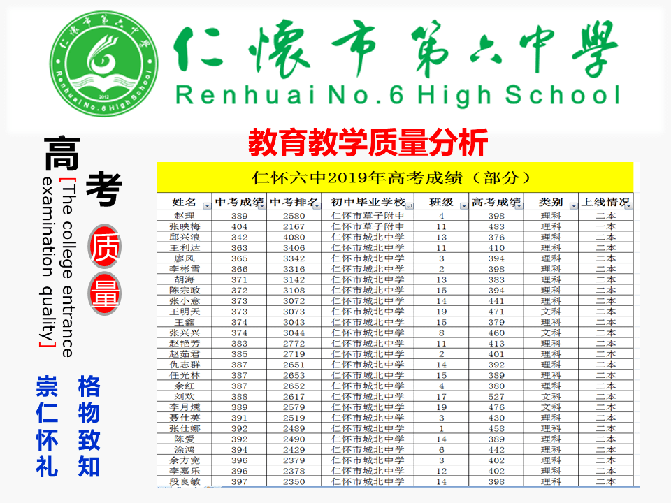 仁怀六中欢迎您2020年高一招生简章来啦