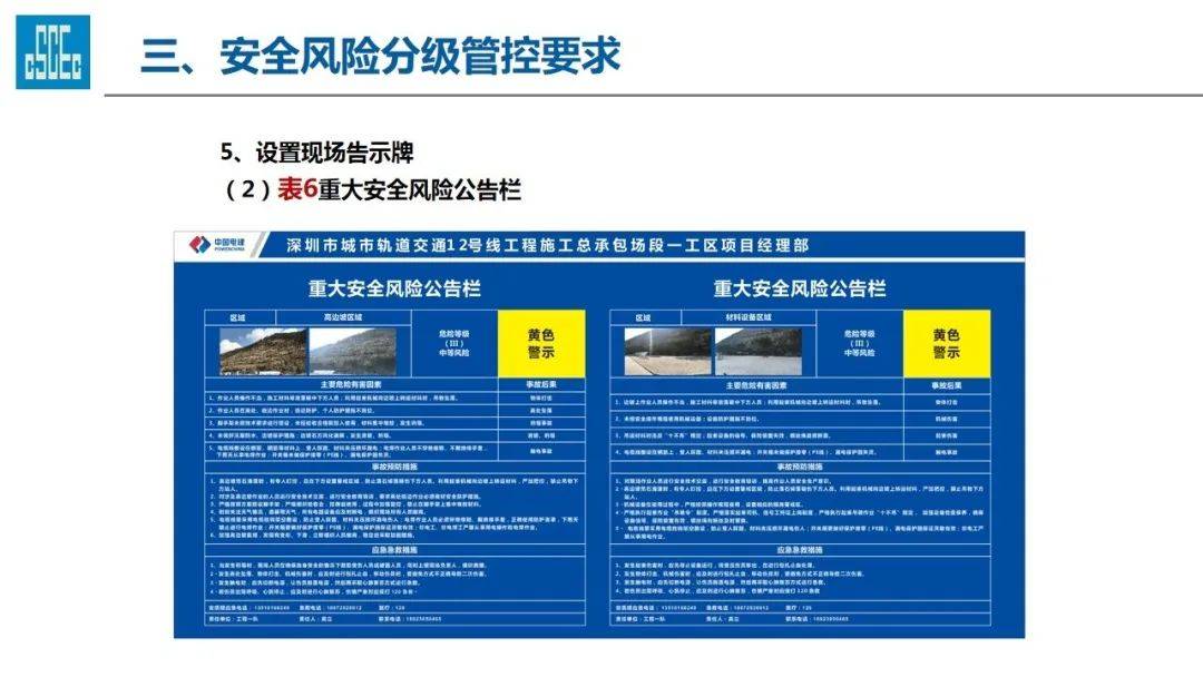 ppt丨施工企业双重预防机制建设流程讲解