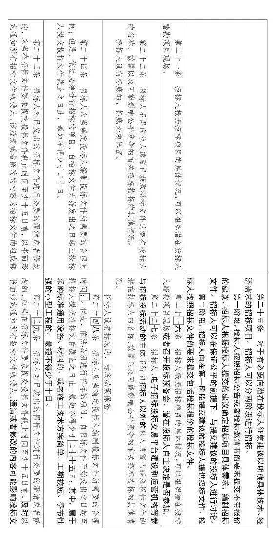工程招投标或迎来大改!随意废标/低价中标/私人订制条款等,都将重点整治