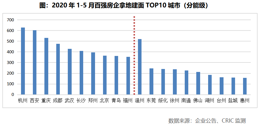 1到5月gdp全国排名_31省区一季度GDP排行榜出炉 上海增幅倒数第一 表(3)