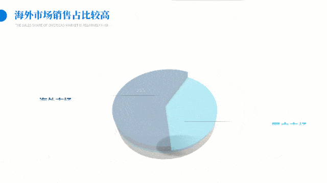 掌握这3个技能,让你的ppt成为真正的power point!