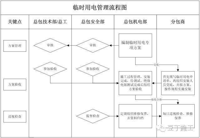 10分钟入场安全教育短片!附:施工现场安全生产管理制度大全