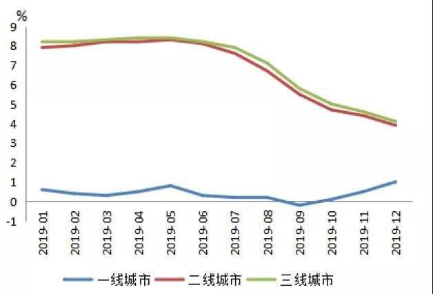 政府购买是商业gdp么_商业(2)