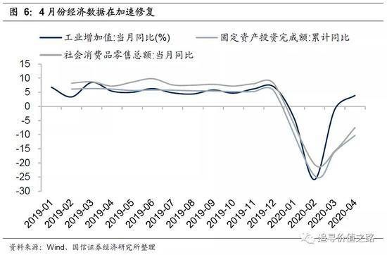 属于经济总量的指标_你的经济属于哪个级别(2)