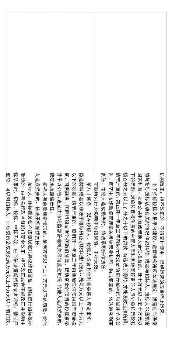 工程招投标或迎来大改!随意废标/低价中标/私人订制条款等,都将重点整治