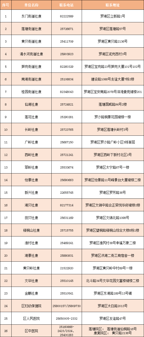 深圳盐田常住人口_深圳盐田(3)