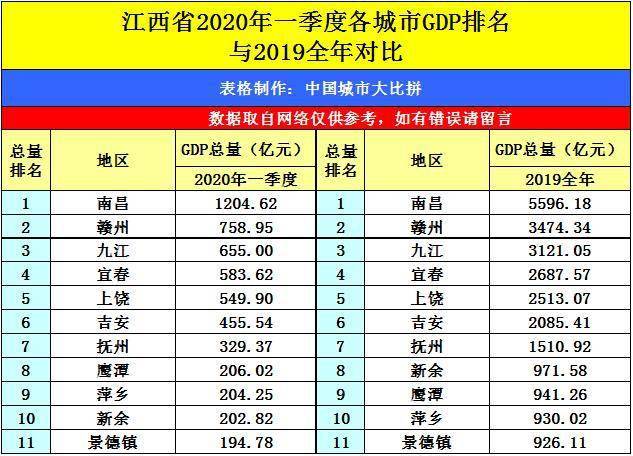 2020新余市gdp