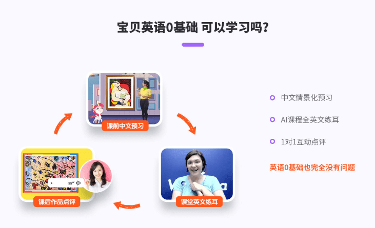 融资|VIPidea主打“美术+英语”获58产业基金天使轮融资