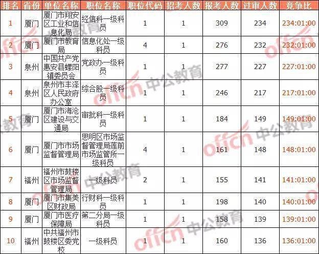 2020年翔安人口有多少_云浮市镇安有多少人口(3)