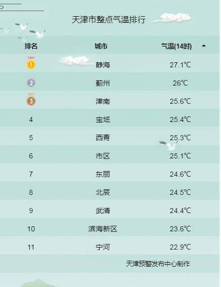 福建省厦门市6月8日至6月14日未来七天天气预报