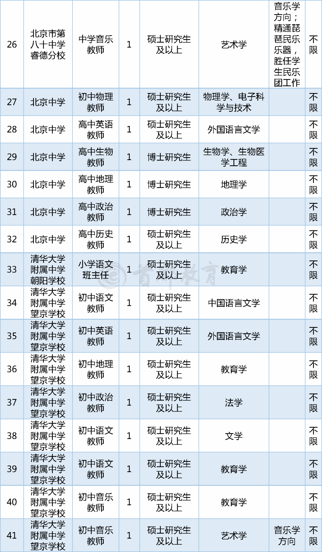 怀柔招聘信息_06月26日 直聘岗位(3)