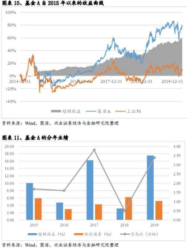 什么是基金的换手率 3615b6fc73a543a793f57d2735cbfd35.jpeg