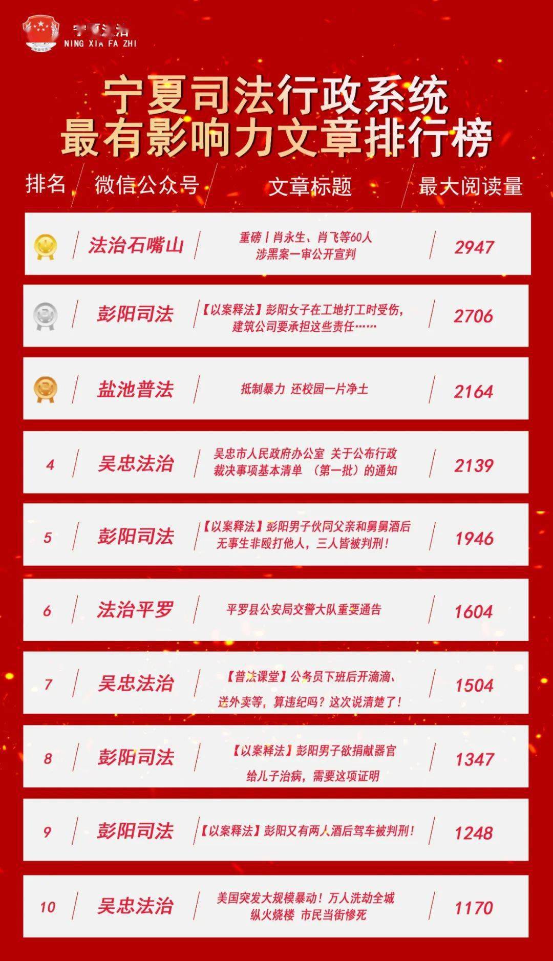 彭阳人口数_彭阳梯田图片