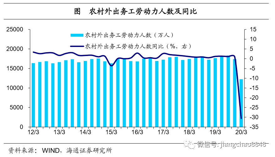 人口断层根源在于房价_一切根源在于自己图片(3)