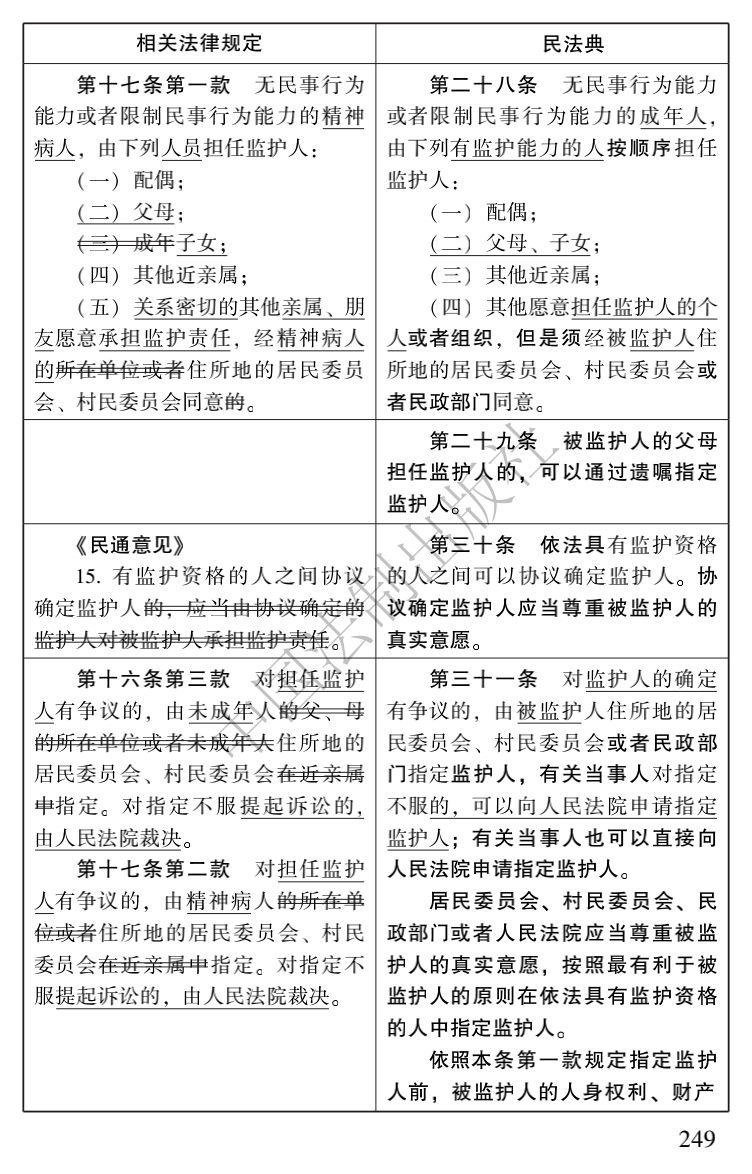 民法典与关联法规新旧对照!_内容