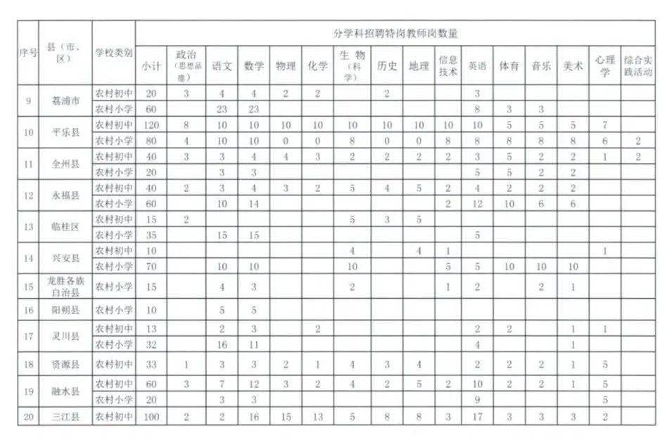 博白人口2020_2020年,博白人你的关键词是(3)