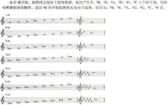 曲谱写的过程_钢琴简单曲谱(2)
