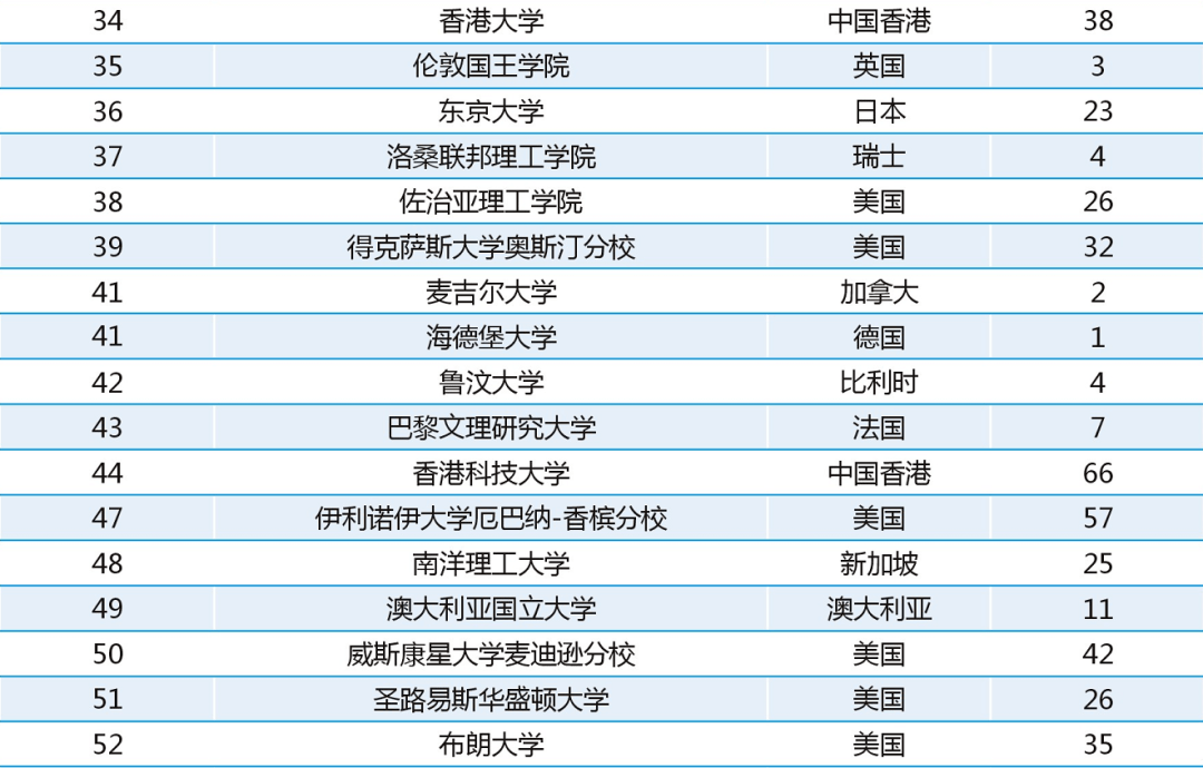 研究生占人口比例_大学占人口比例(3)