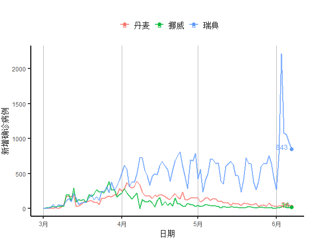 疫情开始前世界GDP