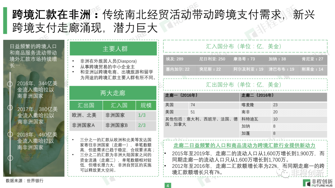 非洲年轻人口年龄_人口普查(3)