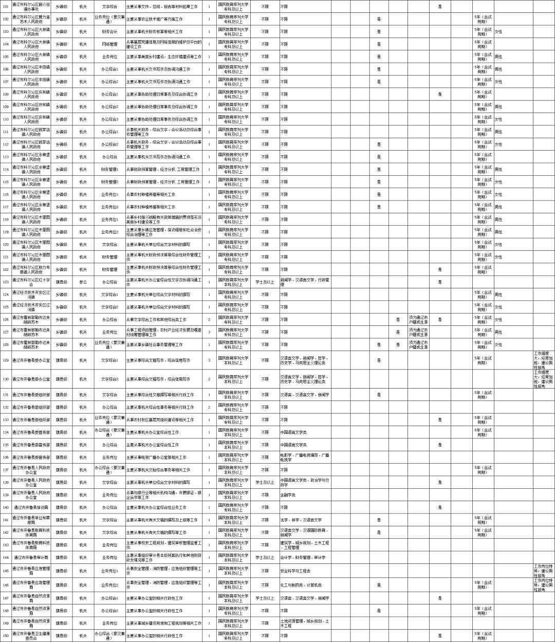 通辽市人口2020_通辽市地图