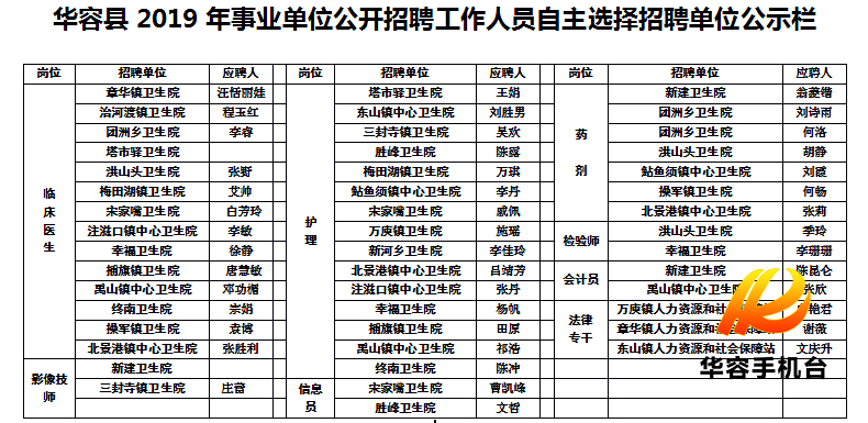 华容人口_2017年湖南省农村 两癌 贫困妇女拟救助人员汇总信息表 华容县(2)