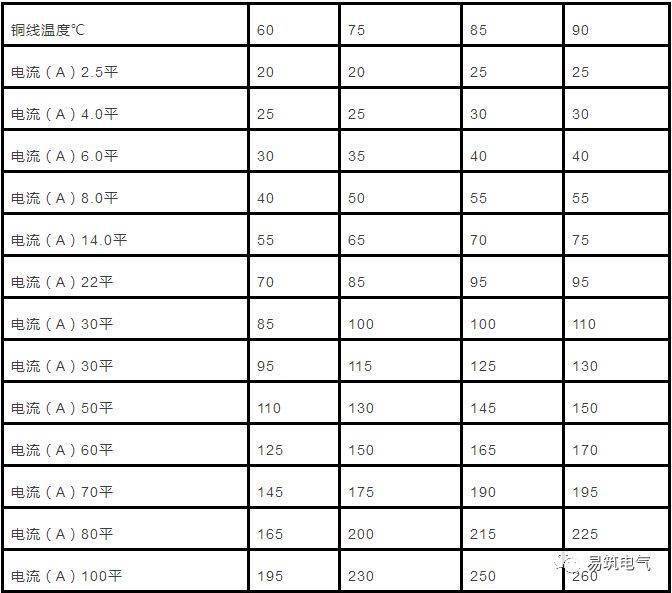 线径(大约值)(mm2)