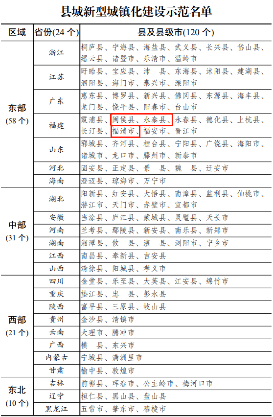 恩施州各县市gdp成绩单是多少_四川21市州一季度GDP 成绩单 出炉(2)