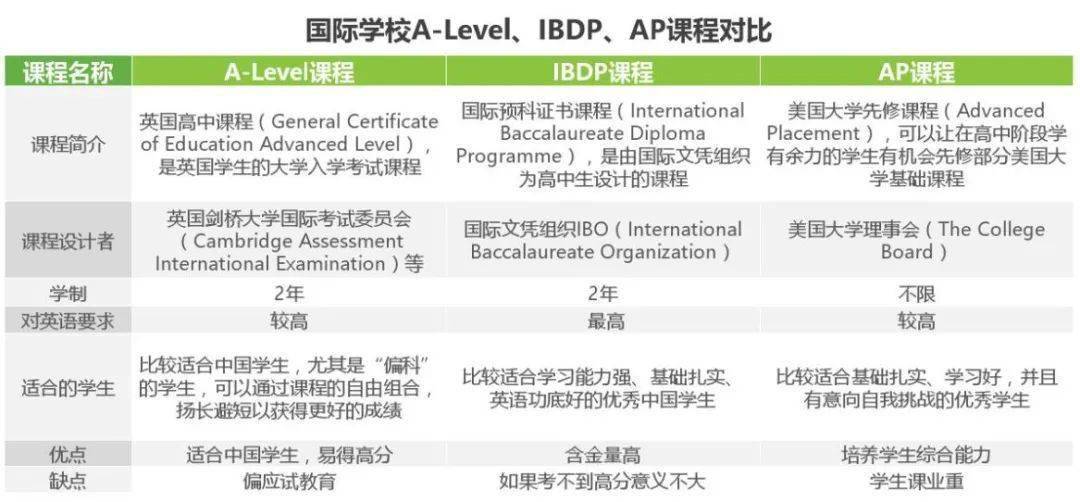 一年学费30万，中国学生挤破头也要上