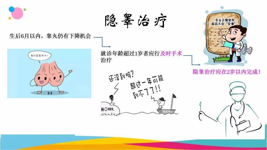 【唯爱儿科行 · 科普月月讲】儿童隐睾——迷失的"