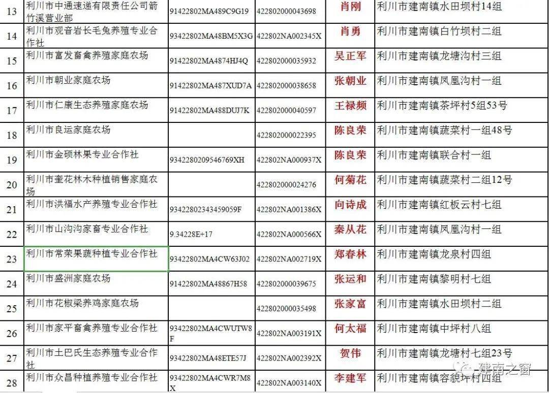 填报家中人口怎么填_中考志愿填报怎么填