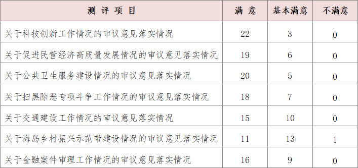 2020年洞头区GDP_浙江洞头区图片(3)