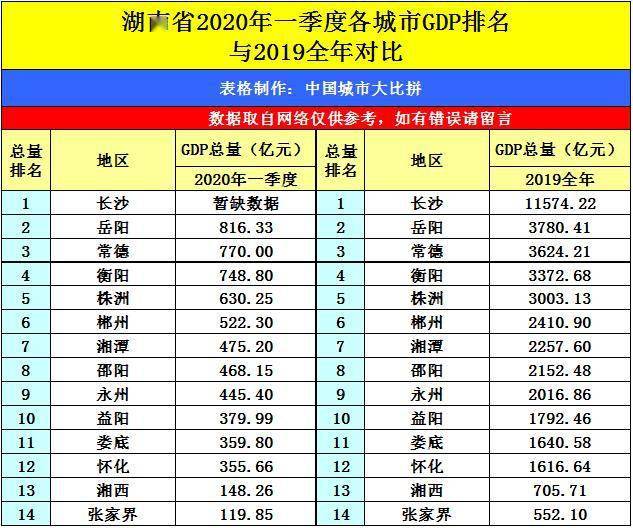 岳阳各区gdp_岳阳职业技术学院