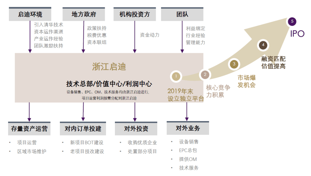 诸暨2020年gdp_2020诸暨最新规划图